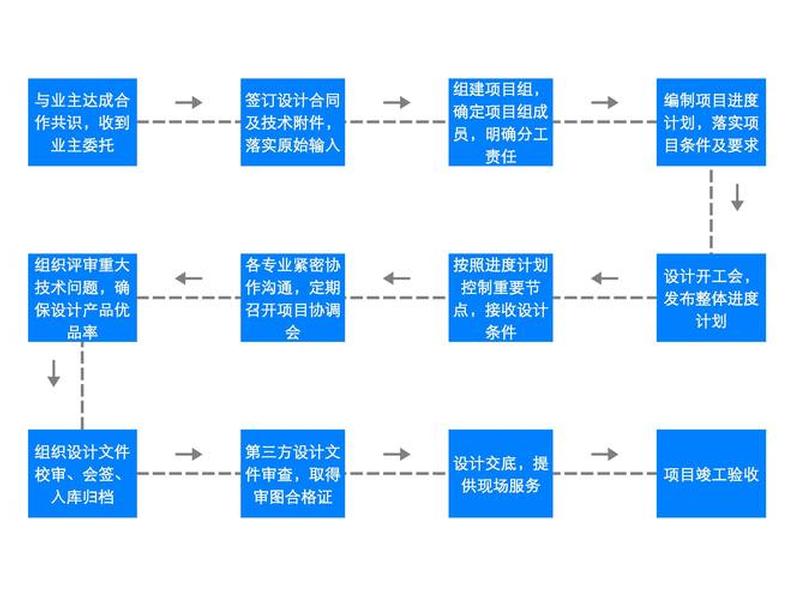 华小锦建站服务流程（华小锦建站服务流程细节）