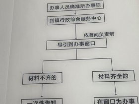 创建站点的工作流程；创建站点的工作流程是什么