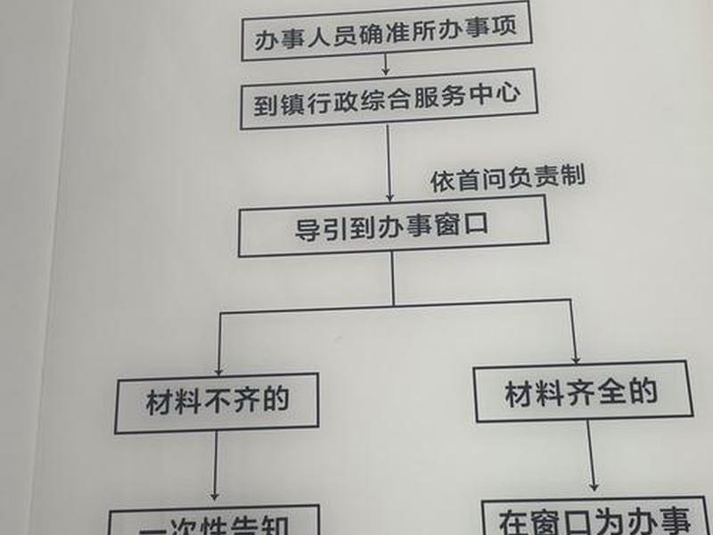 创建站点的工作流程；创建站点的工作流程是什么