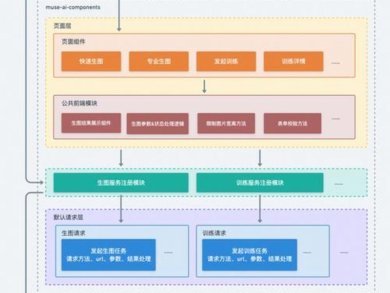 阿里云ai服务器本地化部署方案;阿里云服务器部署iis网站 阿里云ai服务器本地化部署方案;阿里云服务器部署iis网站