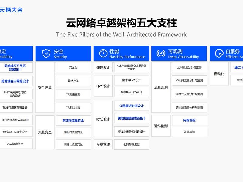 阿里云网站建设 阿里云网站建设与运营 阿里云网站建设 阿里云网站建设与运营