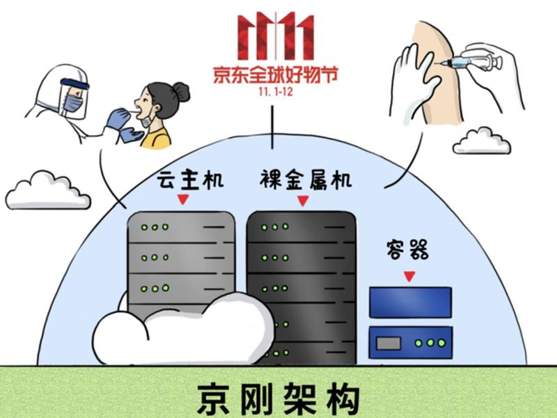 京东云怎么搭建网站 - 京东云怎么搭建网站链接 京东云怎么搭建网站 - 京东云怎么搭建网站链接