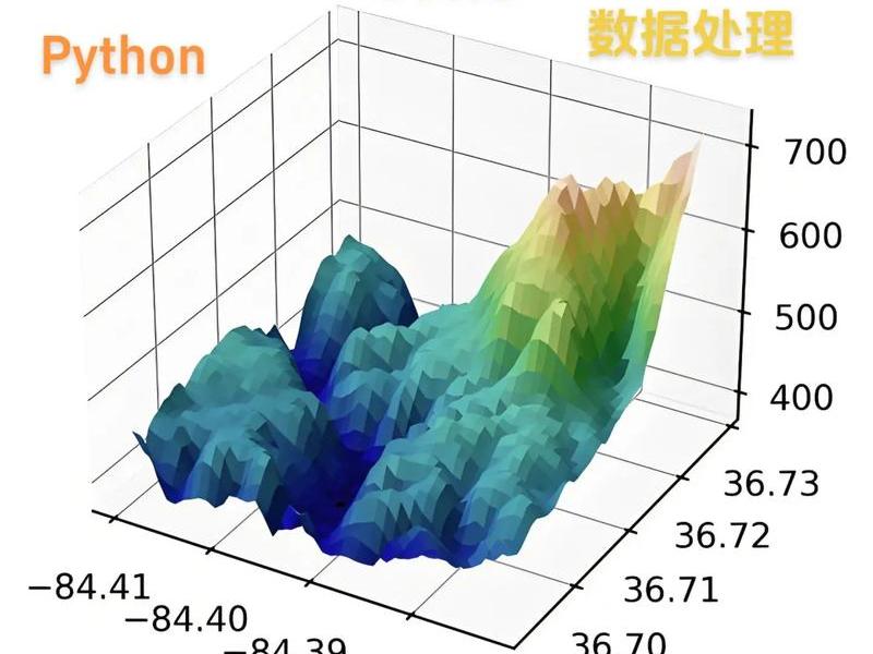 python建模,多元统计分析及python建模 python建模,多元统计分析及python建模