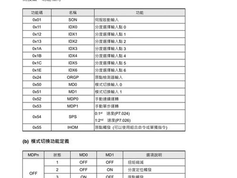 建站教程 asp数据库代码;asp数据库连接代码 建站教程 asp数据库代码;asp数据库连接代码