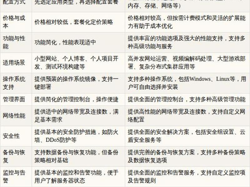阿里云esc和应用服务器(阿里云esc和应用服务器的区别) 阿里云esc和应用服务器(阿里云esc和应用服务器的区别)