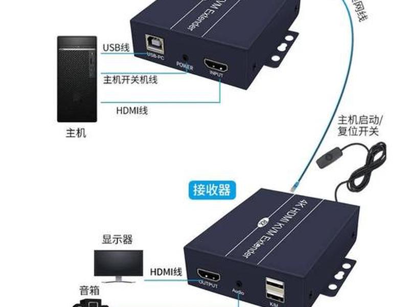 kvm使用教程(迈拓维矩kvm使用教程) kvm使用教程(迈拓维矩kvm使用教程)