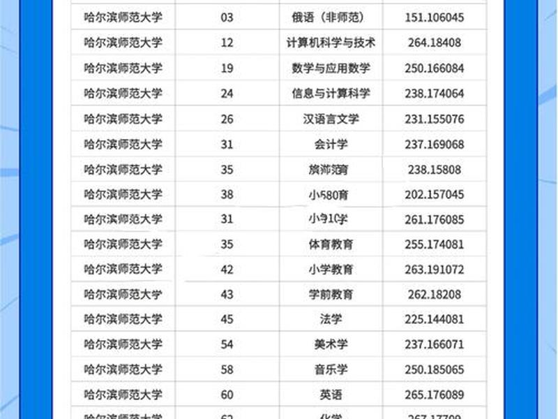 黑龙江外国语学院投档线2023,黑龙江外国语学院投档线2023年 黑龙江外国语学院投档线2023,黑龙江外国语学院投档线2023年
