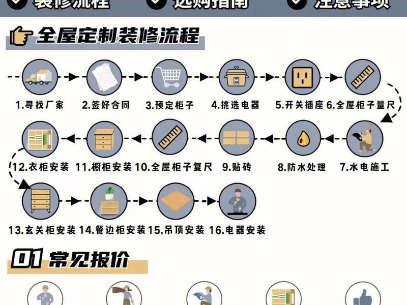 定制网站流程、定制网站流程怎么写 定制网站流程、定制网站流程怎么写