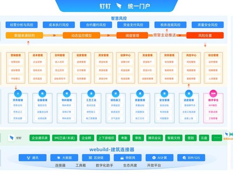 app建设管理办法;app建设管理办法有哪些 app建设管理办法;app建设管理办法有哪些