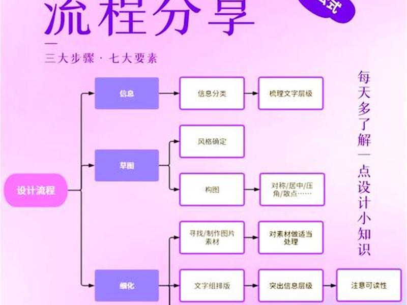 分享制作流程的文案 制作流程的好处 分享制作流程的文案 制作流程的好处
