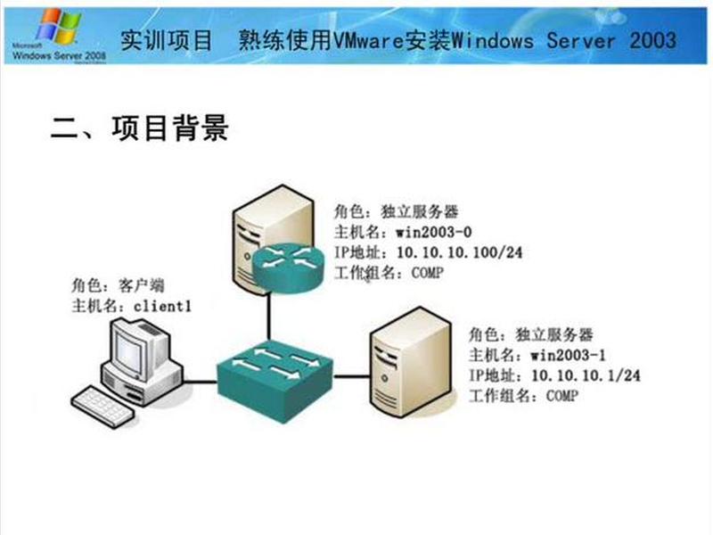 Server 2008怎么安装，windows server 2008 怎么安装