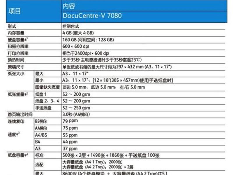 博飞bts800如何建站、博飞bts-902cla说明书 博飞bts800如何建站、博飞bts-902cla说明书