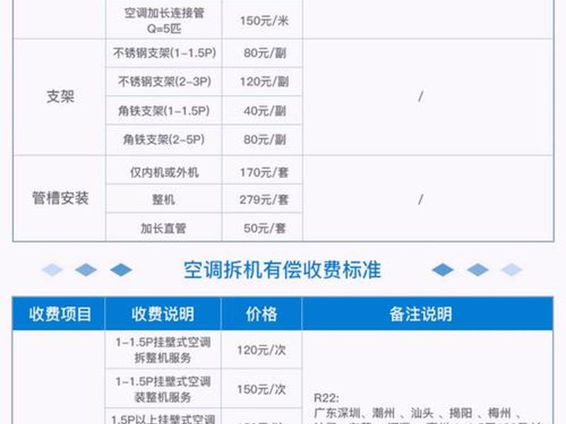 凡科建站免费的可以用多久 凡科建站免费版可以做什么