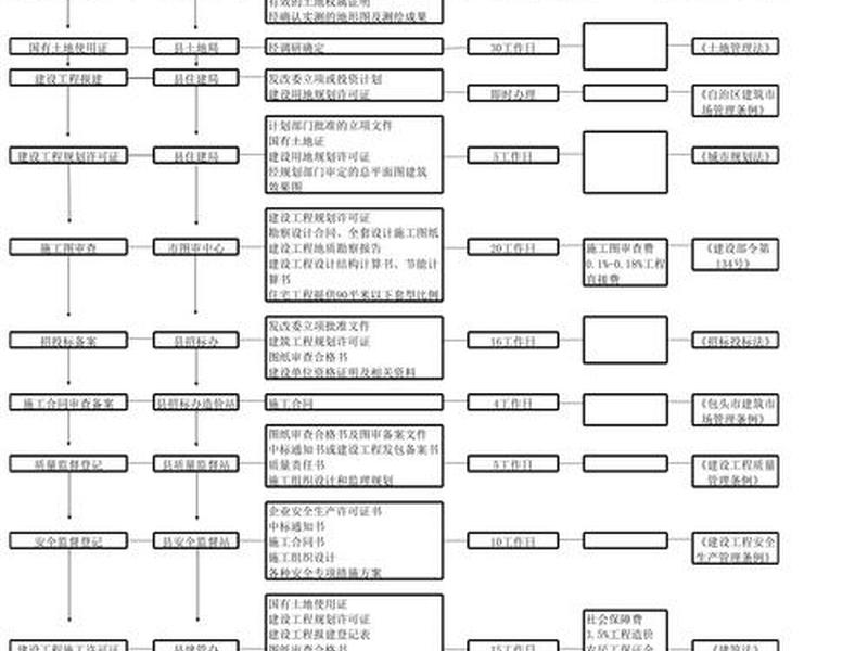 建筑设计标准化的一般流程、建筑设计标准化的一般流程有哪些 建筑设计标准化的一般流程、建筑设计标准化的一般流程有哪些