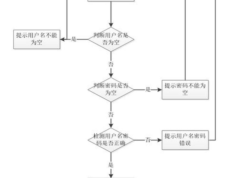 java怎么做一个简单网站(java怎么做一个简单网站链接) java怎么做一个简单网站(java怎么做一个简单网站链接)