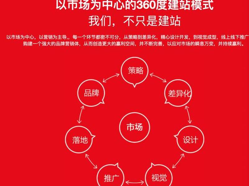 360建站官网 360免费建站官网 360建站官网 360免费建站官网