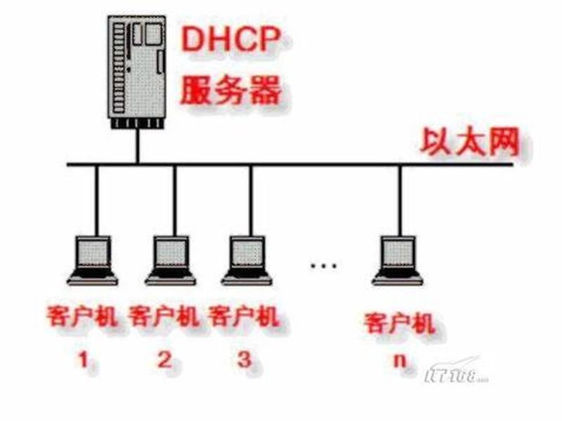 2008服务器架设网站教程 2008服务器架设网站教程图片 2008服务器架设网站教程 2008服务器架设网站教程图片