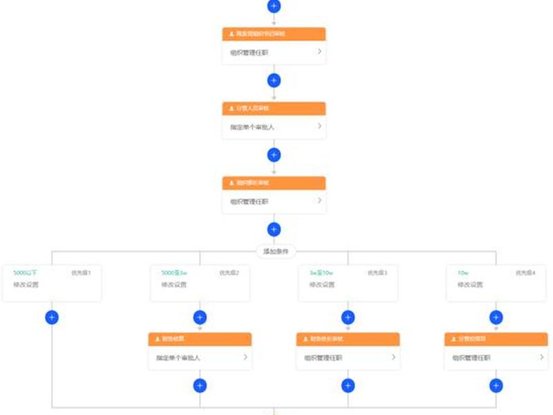 橙子建站搭建表单的高级技巧、橙子建站是干嘛的 橙子建站搭建表单的高级技巧、橙子建站是干嘛的