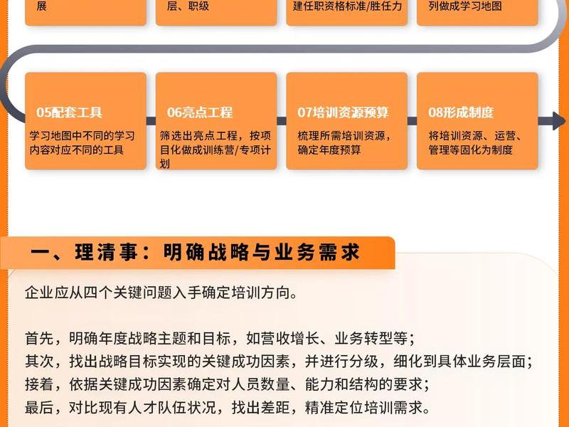 基础搭建全流程;基础搭建全流程设计 基础搭建全流程;基础搭建全流程设计