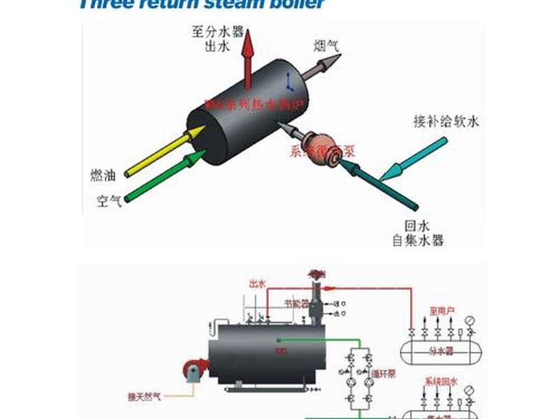 节能设备建站教程 - 建筑节能设备 节能设备建站教程 - 建筑节能设备