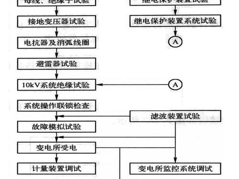 换电站安装流程及步骤,换电站怎么操作 换电站安装流程及步骤,换电站怎么操作