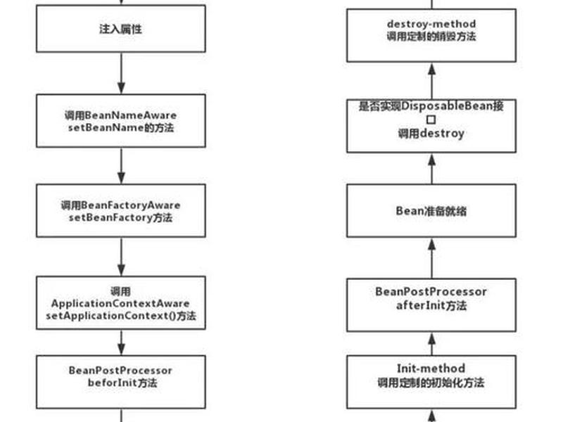 java建立数据库步骤,java建立数据库步骤是什么 java建立数据库步骤,java建立数据库步骤是什么