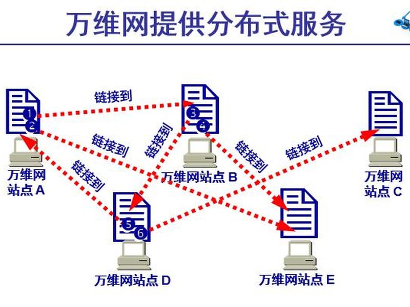 阿里万维网域名(阿里万维网域名怎么修改) 阿里万维网域名(阿里万维网域名怎么修改)