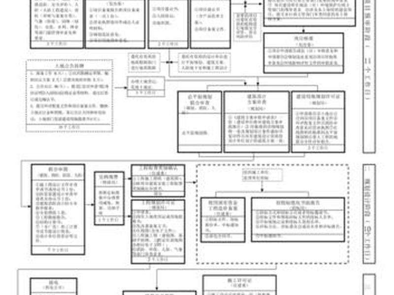 化工建设项目建设流程;化工厂项目建设详细流程图 化工建设项目建设流程;化工厂项目建设详细流程图