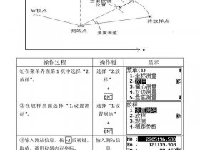 rts一822l全站仪如何坐标放样；rts一822r全站仪如何坐标放样
