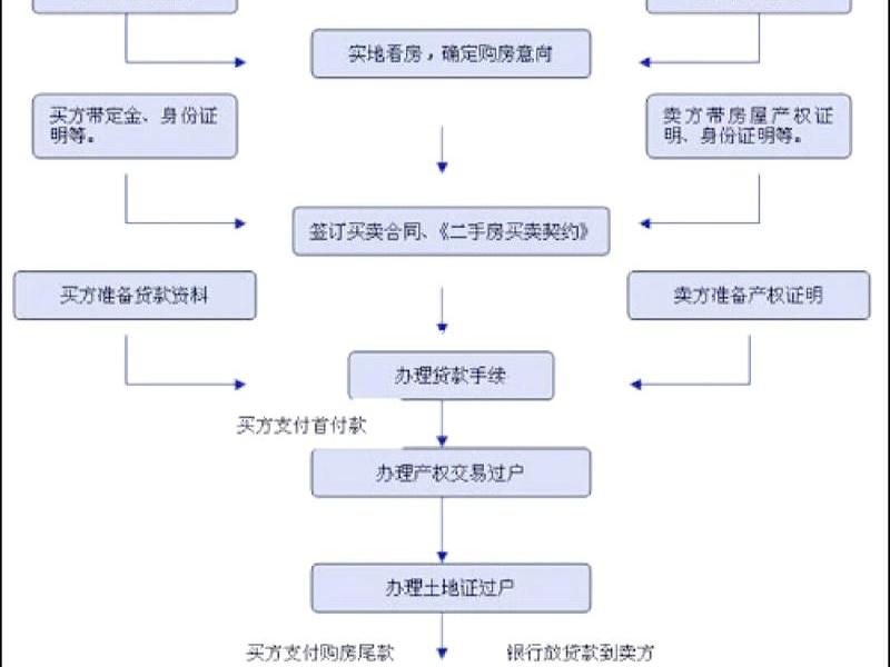 地产项目策划流程 - 地产项目策划流程包括 地产项目策划流程 - 地产项目策划流程包括