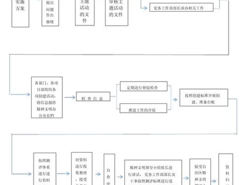 创建站点的工作流程是什么 创建站点的工作流程是什么意思 创建站点的工作流程是什么 创建站点的工作流程是什么意思