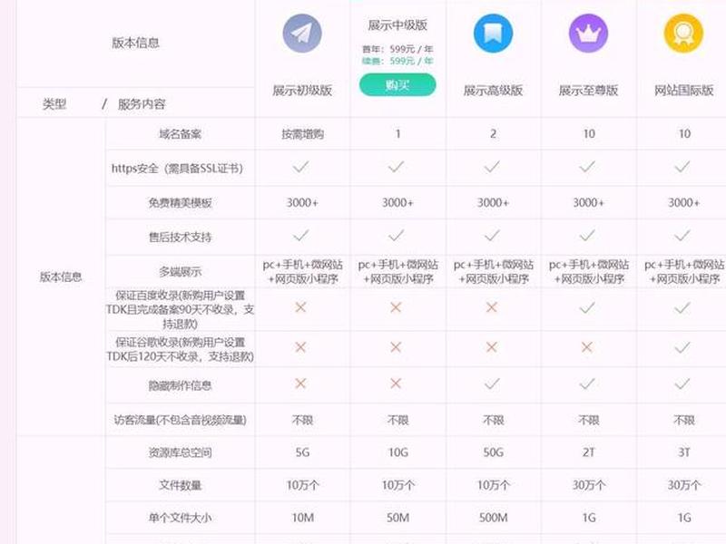 动态域名网站搭建 动态域名网站搭建方案