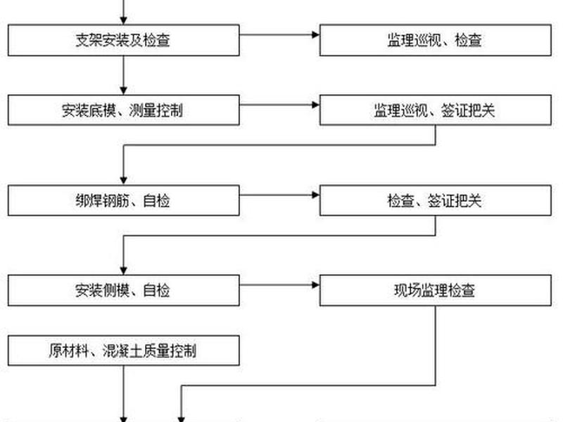 高铁站建造流程;高铁站建造流程图 高铁站建造流程;高铁站建造流程图