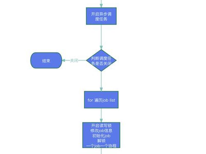 创建数据库的步骤,创建数据库的步骤有哪些 创建数据库的步骤,创建数据库的步骤有哪些
