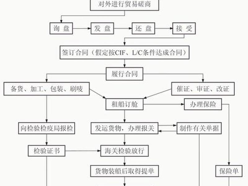 成都外贸公司注册流程详解 成都外贸公司注册流程详解图 成都外贸公司注册流程详解 成都外贸公司注册流程详解图