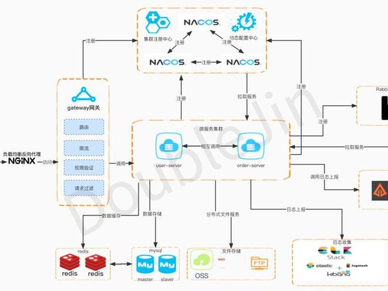 php创建站点步骤 php创建站点步骤图 php创建站点步骤 php创建站点步骤图