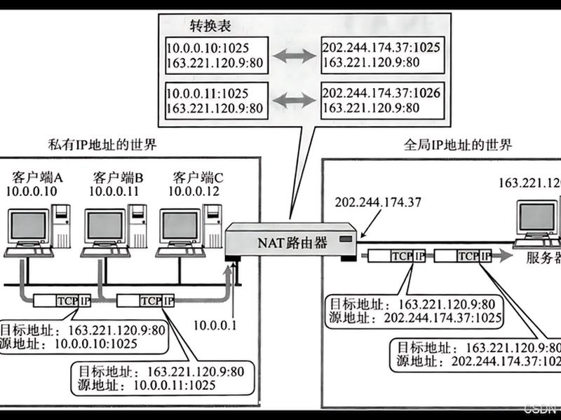 natvps建站教程、natvps可以搭建v2 natvps建站教程、natvps可以搭建v2