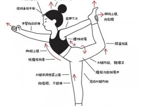 健身舞蹈的基本站姿、健身舞蹈的基本站姿要求