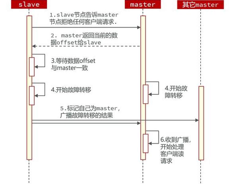 nginx如何搭建自己的源码 nginx如何搭建自己的源码文件 nginx如何搭建自己的源码 nginx如何搭建自己的源码文件