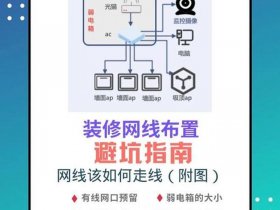 wifi建站、如何搭建wifi网络