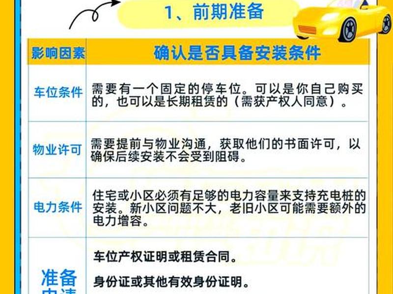 充电站建站标准文件 充电站建站标准文件是什么 充电站建站标准文件 充电站建站标准文件是什么