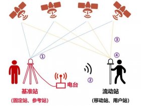 北斗海达rtk新建项目的操作流程 - 北斗海达rtk如何新建项目