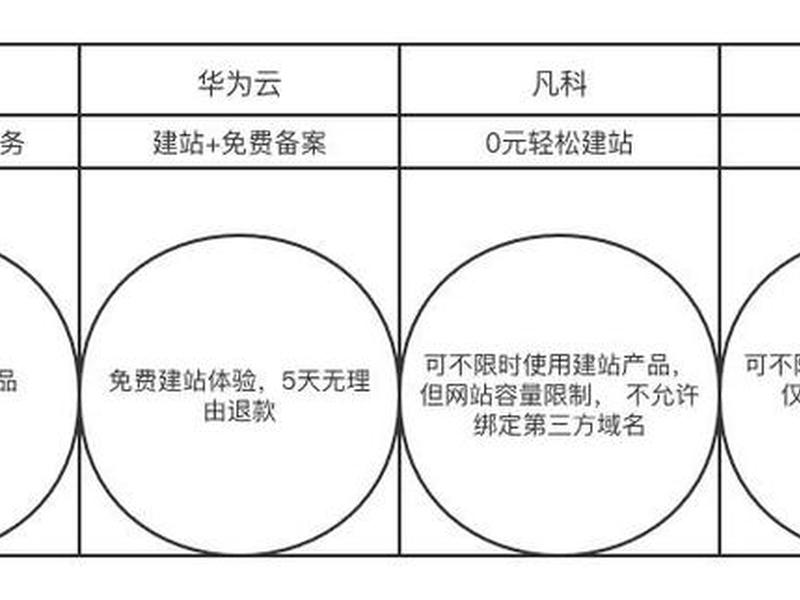华为云建站模板教程；华为云建站模板教程怎么用