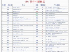linux系统如何关闭总中断 - linux系统如何关闭总中断功能