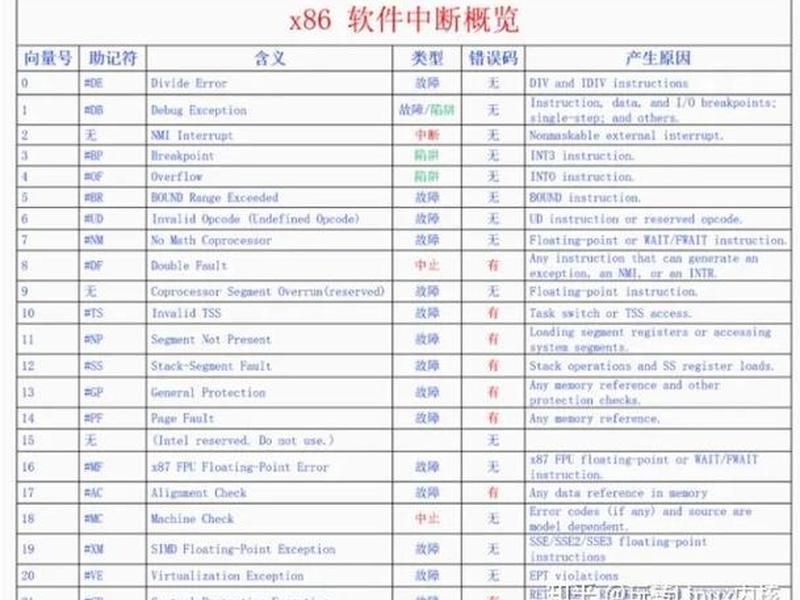 linux系统如何关闭总中断 - linux系统如何关闭总中断功能 linux系统如何关闭总中断 - linux系统如何关闭总中断功能