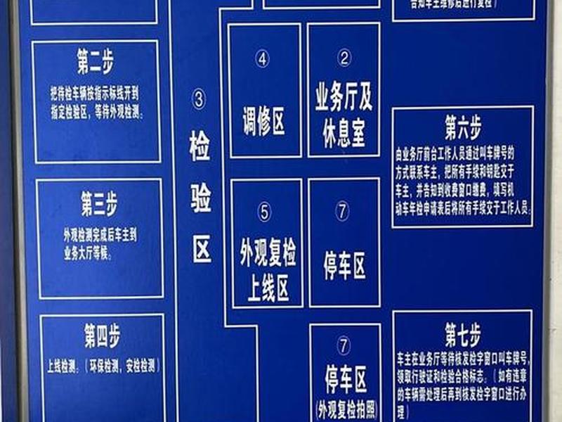 检测站检车流程;检测站检车流程具体有哪些步骤?车主需要提前准备什么? 检测站检车流程;检测站检车流程具体有哪些步骤?车主需要提前准备什么?