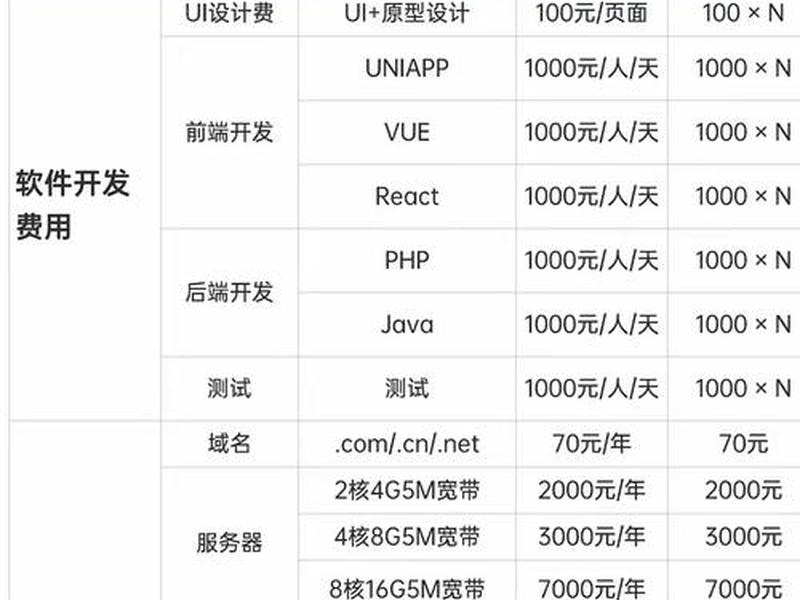 济南app开发制作一般要多少钱 - 济南app开发制作一般要多少钱一个月 济南app开发制作一般要多少钱 - 济南app开发制作一般要多少钱一个月