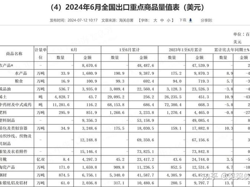 江苏外贸数据 - 江苏省外贸进出口数据