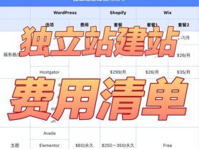 shopex建站教程 shopify建站最全教程