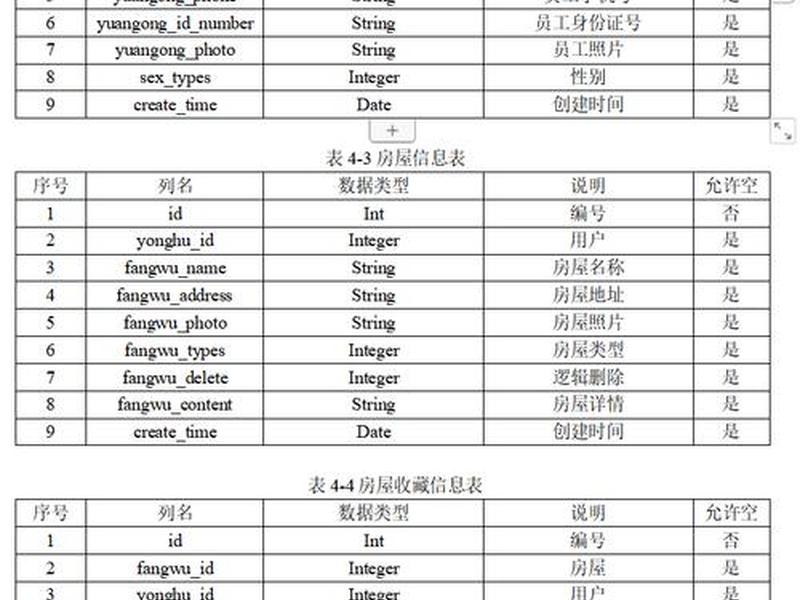 搭建网站数据库地址怎么填;搭建网站数据库地址怎么填写 搭建网站数据库地址怎么填;搭建网站数据库地址怎么填写